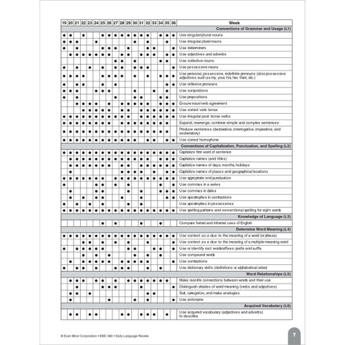 Grade 2 Daily Language Review, Teacher Resource Book eBook