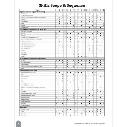Grade 5 Daily Math Practice, Teacher Resource Book eBook