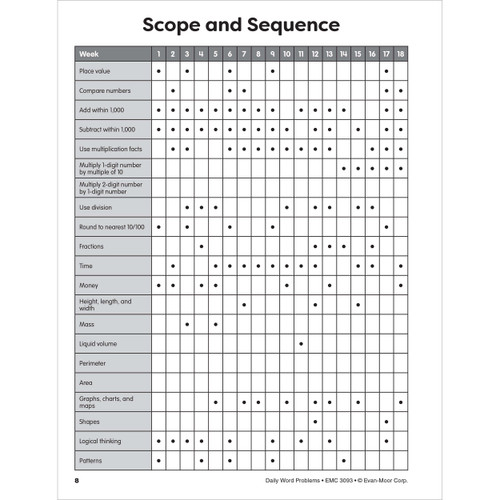Grade 3 Daily Word Problems Math, Teacher Resource Book Paperback