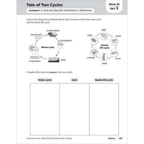Grade 5 Daily Higher-Order Thinking, Teacher Resource Book eBook