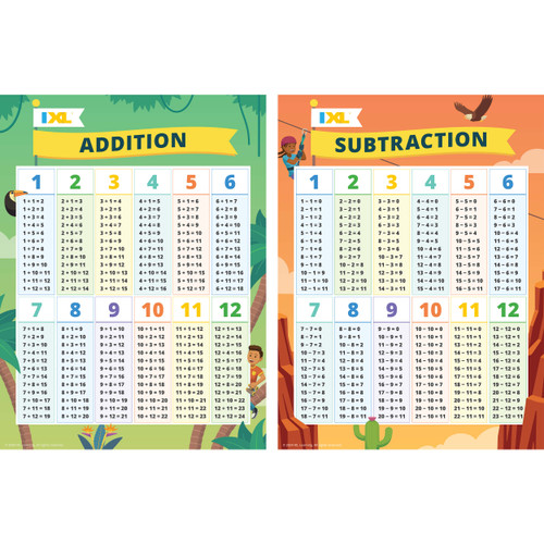 IXL Addition & Subtraction Posters Poster image