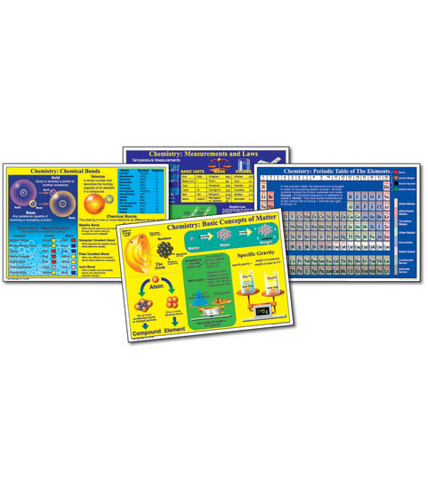 Chemistry Chart Set image