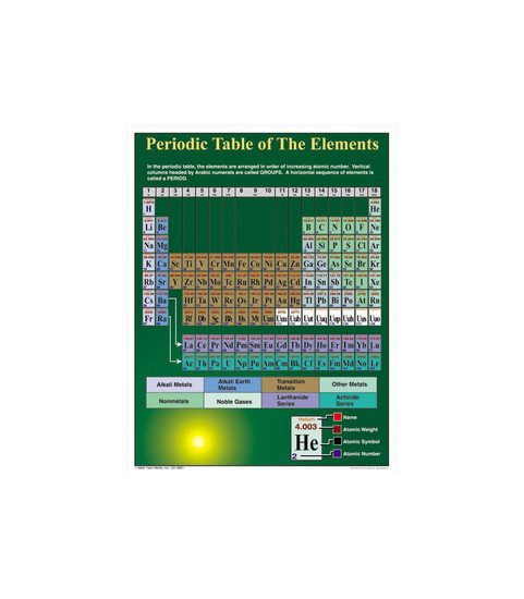 Periodic Table of the Elements Chart image