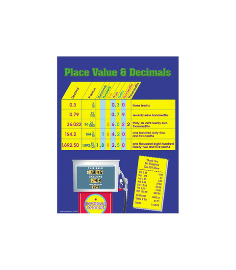 Place Value & Decimals Chart image