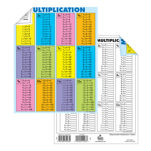 Multiplication Tables [all facts to 12] Chart image