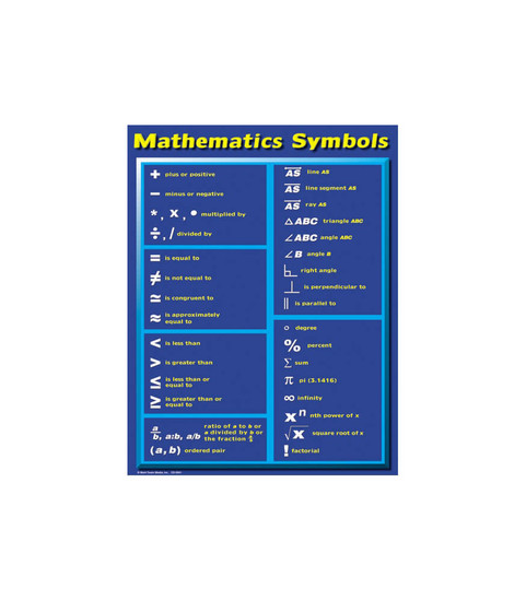 Mathematics Symbols Chart image
