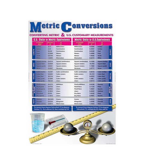 Metric Conversions Bulletin Board Set image
