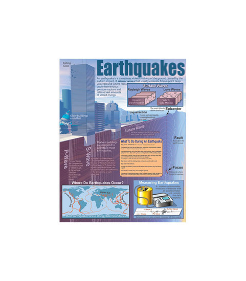 Earthquakes Chart image