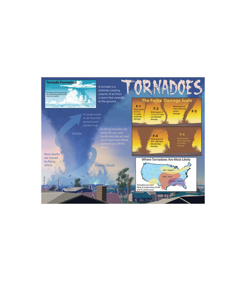 Tornadoes Chart image
