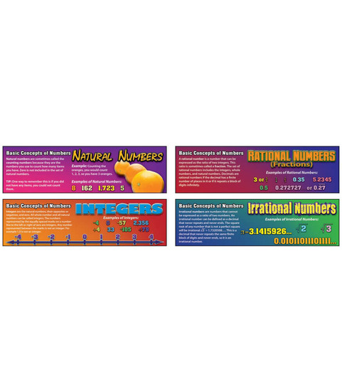Pre-Algebra: Basic Concepts of Numbers Mini Bulletin Board Set image