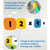 Edu-Clings Silicone Set: Numbers & Operations alternate image 3 image