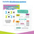 In a Flash: Intro to Multiplication alternate image 4 image