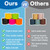 65' Primary Color 5 Pack Rolled Scalloped alternate image 2 image