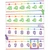 Colorful Number Line -20–120 Bulletin Board Set image image