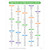 Smart Start: Sight Words alternate image 2 image