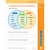 Skill Sharpeners: Science alternate image 6 image