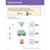 Smart Start: Phonics and Spelling alternate image 3 image