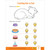 Daily Summer Activities: Between Grades PreK and K alternate image 5 image
