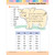 Learning Line: Reading Sight Words alternate image 6 image