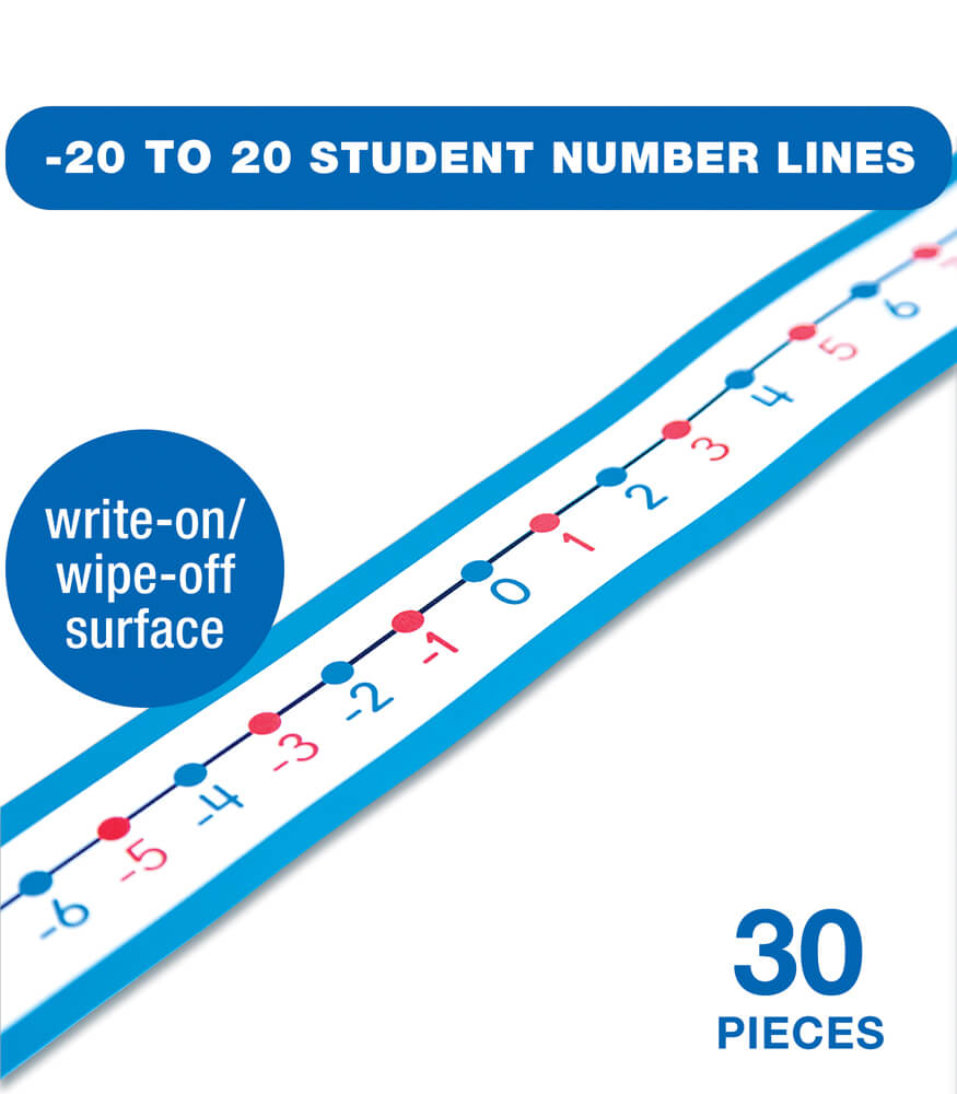 Numbers – Colouring 2 – Studycat