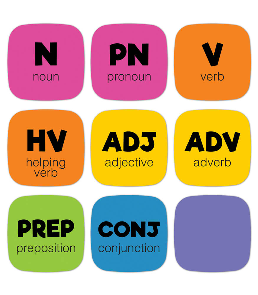 Grade 1-5 Edu-Clings Silicone Set: Parts of Speech Manipulative Speech