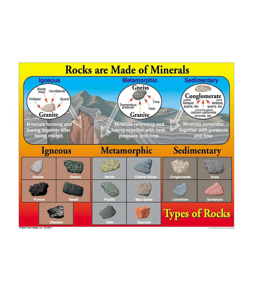 types of igneous rocks chart