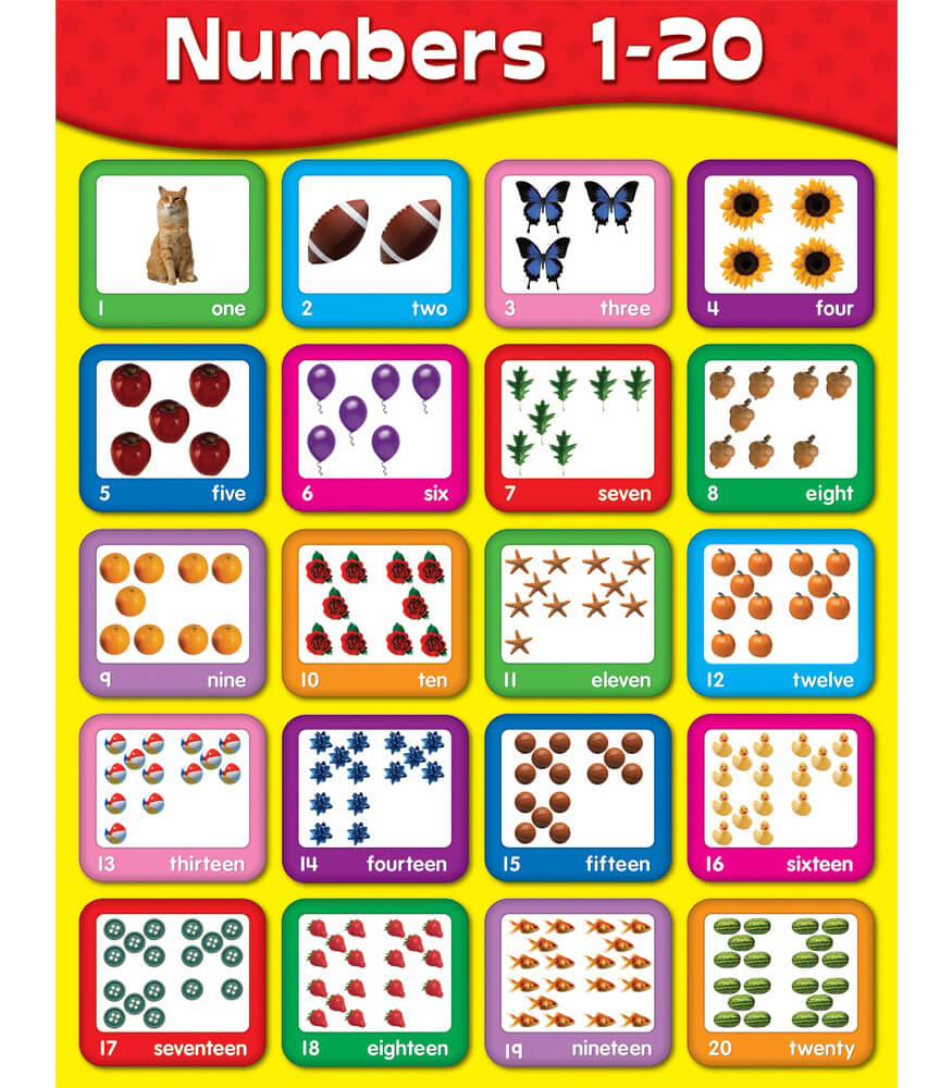 Grade PK-2 Numbers 1-20 Chart