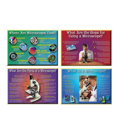 Grade 5-8 How to Use a Microscope Bulletin Board Set