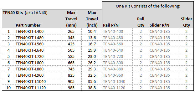 ten40 table