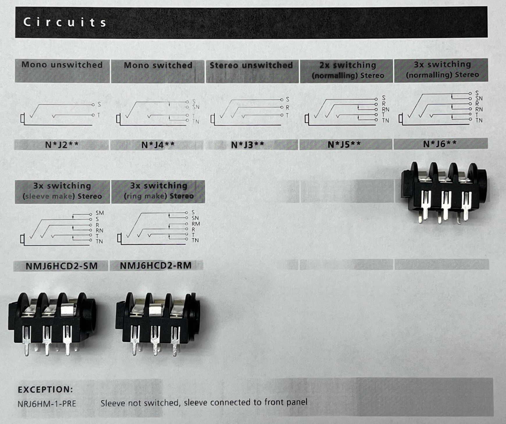 NMJ6 Circuits and Physical Lugs