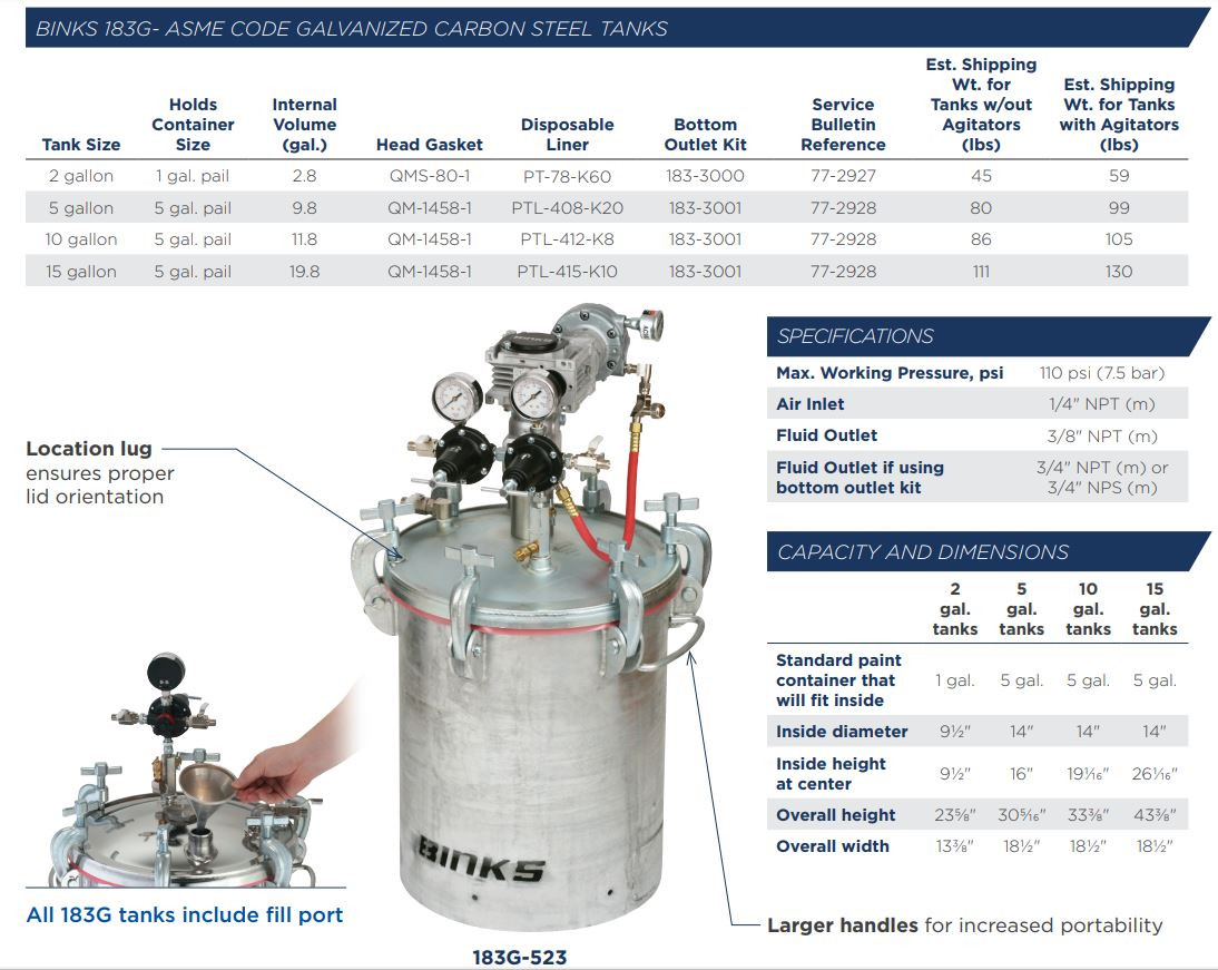 183G-211 | Binks 2 Gallon Pressure Pot (Galvanized, 1 Regulator