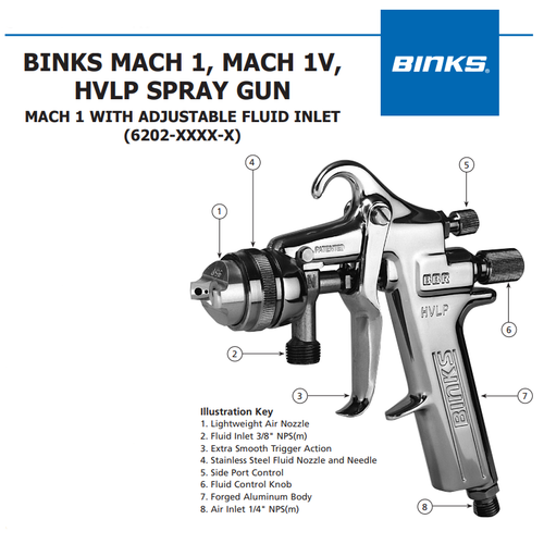 Binks Mach 1 HVLP Spray Gun Manual 