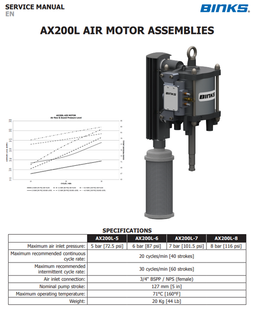 Binks AX200L Air Motor Assembly Manual 