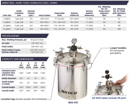 Binks 2 Gallon Pressure Tank (Galvanized, Direct Drive Agitator, 2 Regulators) (183G-221)