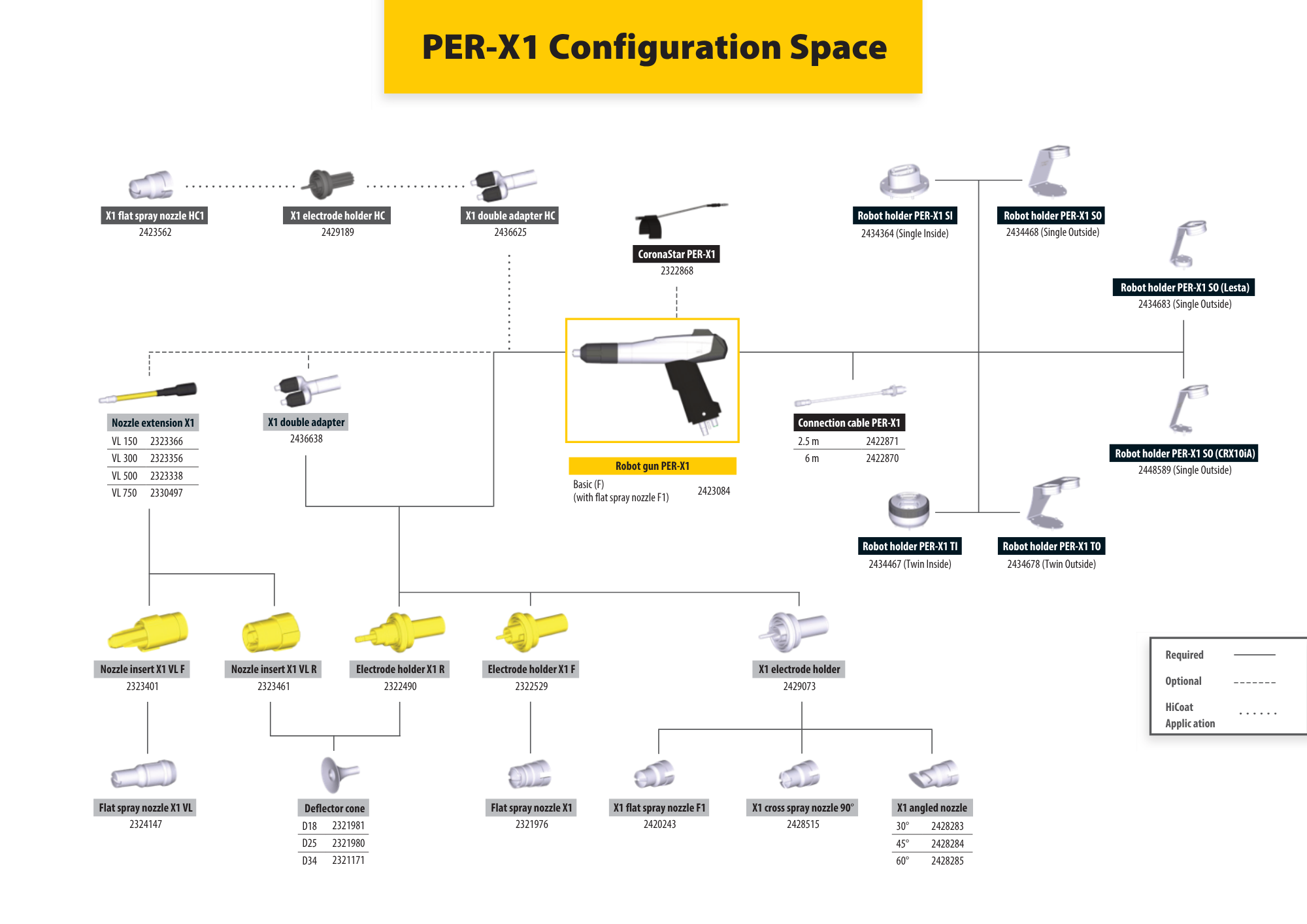 Wagner PER-X1 Configuration Space &mdash; Robot brackets, cables, nozzles, and accessories