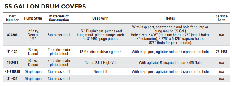 55-gallon-drum-covers.png