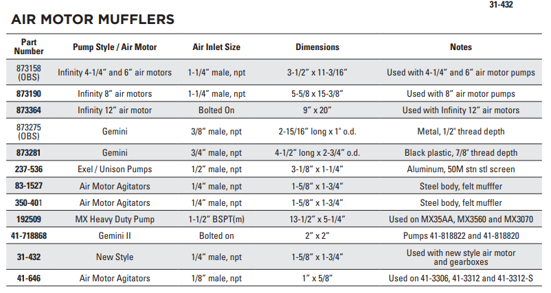 air-motor-mufflers.png