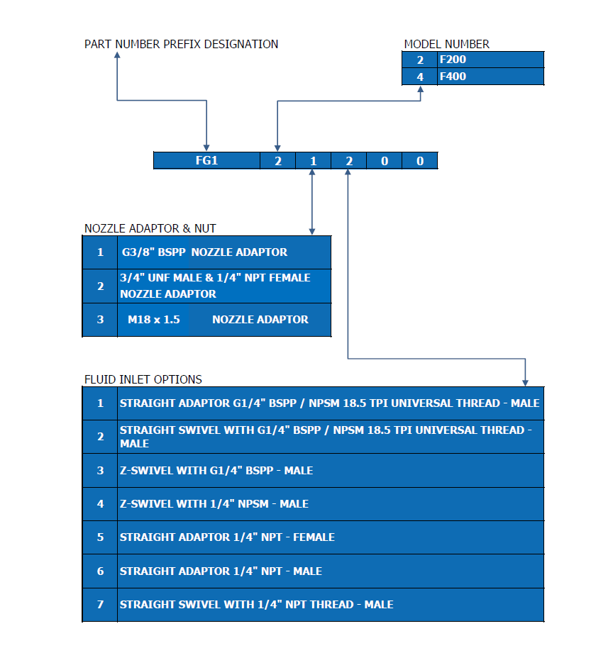 flow-guns-order-instructions-1.png