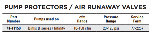 pump-protectors-air-runaway-valves.png