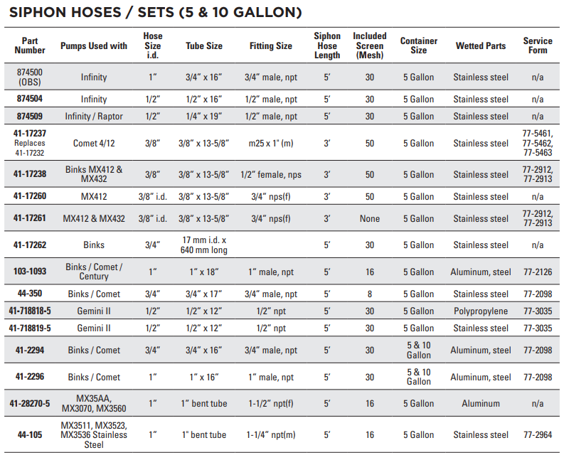 Stainless Steel, 5 Gallon Siphon Hose Kit | 41-17262