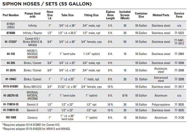 55 Gallon Siphon Kit | 41-17233