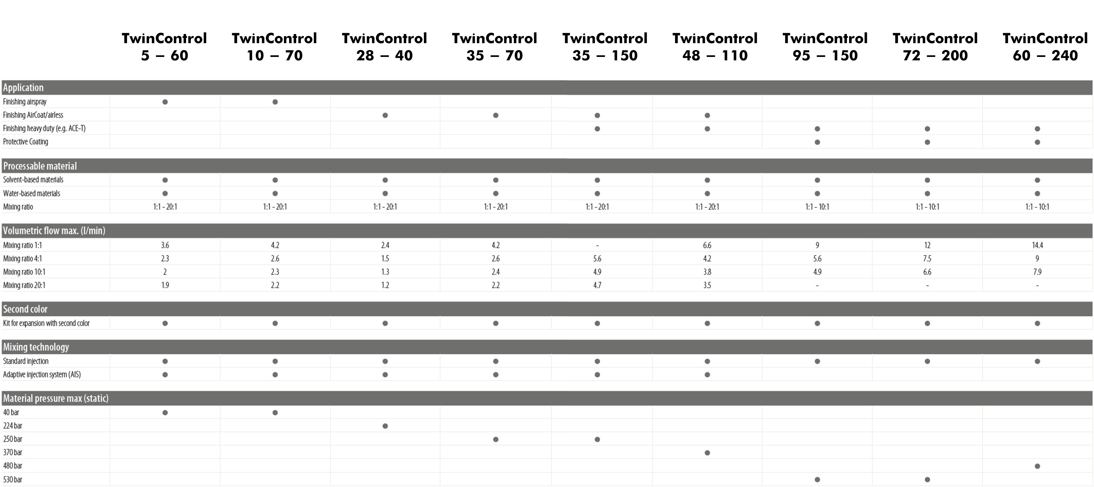 twincontrol-table.png