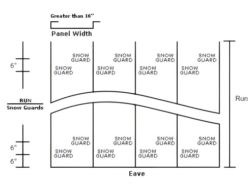 Glue down snow guard spacing chart for panels over 16 inches