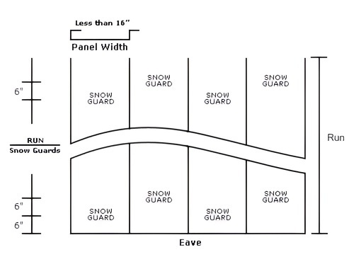 Glue down snow guard spacing chart for panels under 16 inches