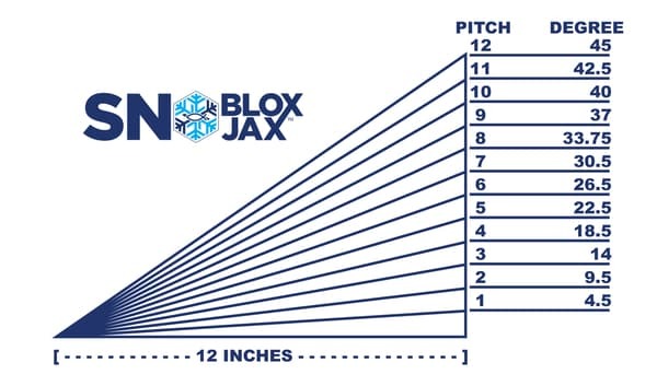 Rise over Run Roof Pitch Chart