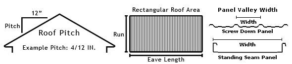 Roof Pitch Diagram