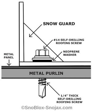 Installing snow guards using self-drilling screws in metal purlins
