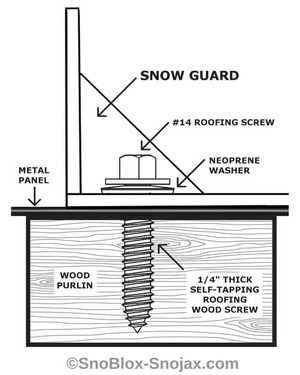 How to screw down snow guards on wood purlin metal roof