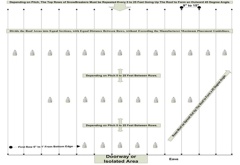 SnowBreaker isolated snow guard placement on metal roof