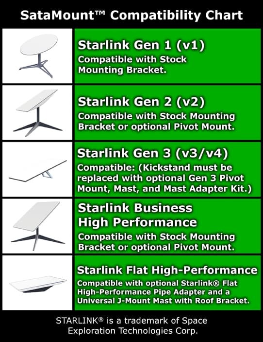 Starlink Version Compatibility Chart